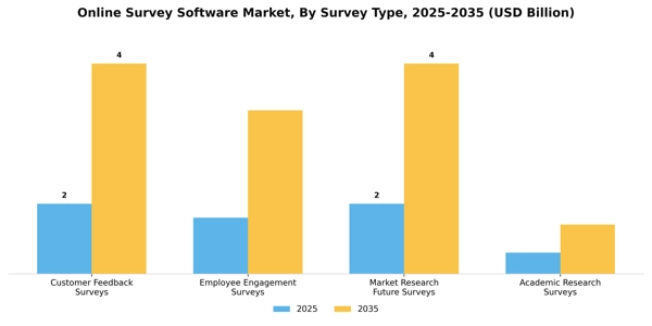 Online Survey Software Market Segment Image 3