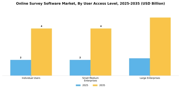 Online Survey Software Market Segment Image 4