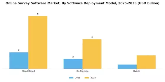 Online Survey Software Market Segment Image 0