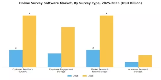 Online Survey Software Market Segment Image 1