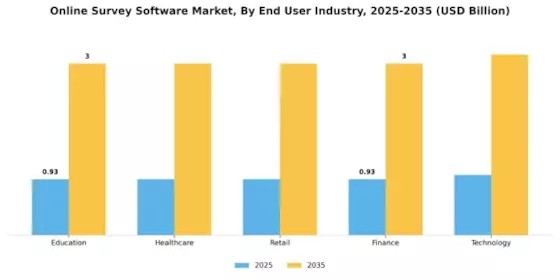 Online Survey Software Market Segment Image 2
