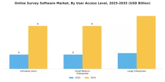 Online Survey Software Market Segment Image 3