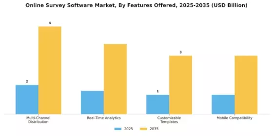 Online Survey Software Market Segment Image 4