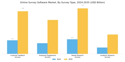 Online Survey Software Market Segment Image 1