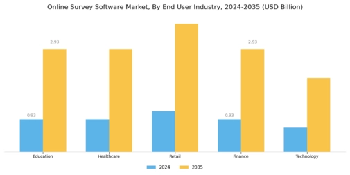 Online Survey Software Market Segment Image 2