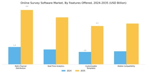 Online Survey Software Market Segment Image 4