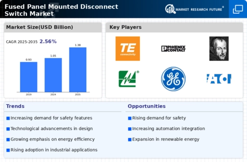 Fused Panel Mounted Disconnect Switch Market Infographic