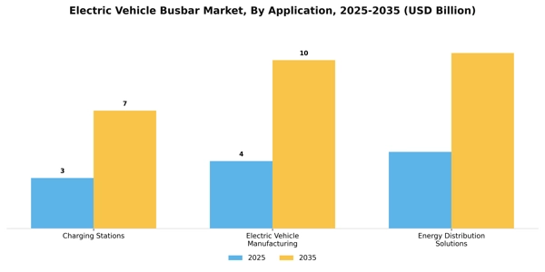 Electric Vehicle Busbar Market Segment Image 0