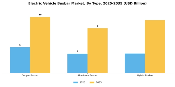Electric Vehicle Busbar Market Segment Image 4