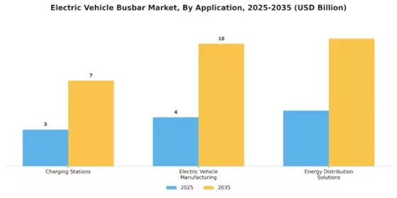 Electric Vehicle Busbar Market Segment Image 1