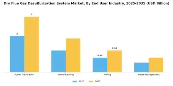 Dry Flue Gas Desulfurization System Market Segment Image 2