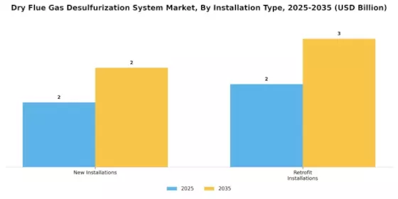 Dry Flue Gas Desulfurization System Market Segment Image 4