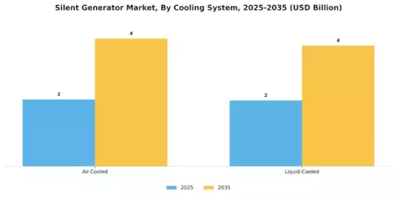 Silent Generator Market Segment Image 3