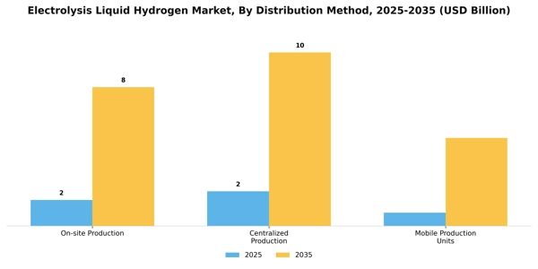 Electrolysis Liquid Hydrogen Market Segment Image 0