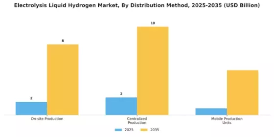 Electrolysis Liquid Hydrogen Market Segment Image 4