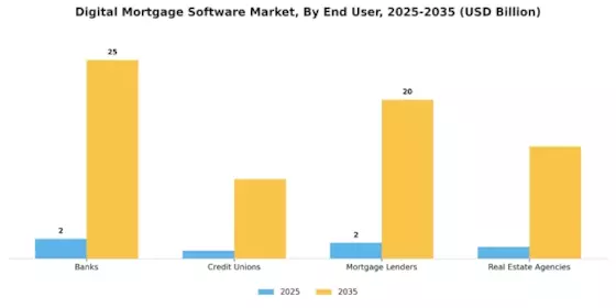 Digital Mortgage Software Market Segment Image 2
