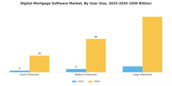 Digital Mortgage Software Market Segment Image 4