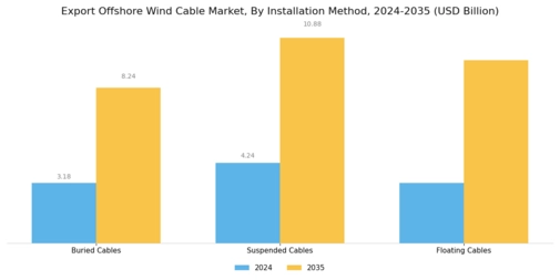 Export Offshore Wind Cable Market Segment Image 1