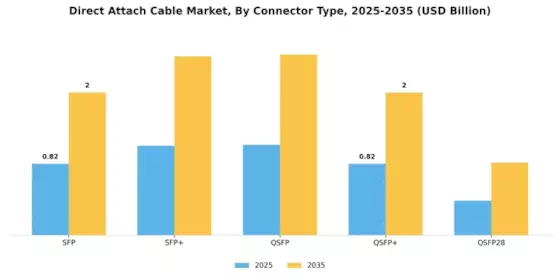Direct Attach Cable Market Segment Image 1
