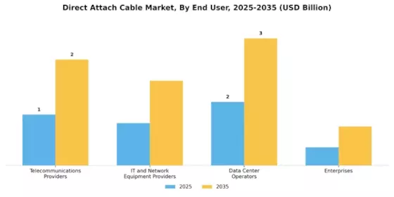Direct Attach Cable Market Segment Image 4