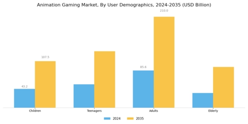 Animation Gaming Market
 Segment Image 2