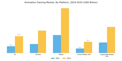 Animation Gaming Market
 Segment Image 3