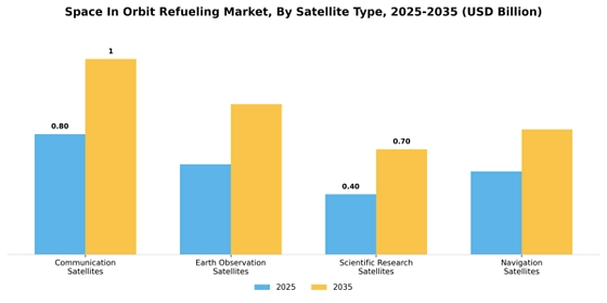 Space in Orbit Refueling Market Segment Image 1