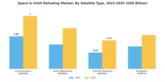Space in Orbit Refueling Market Segment Image 1