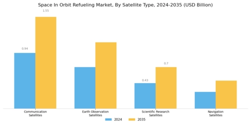 Space in Orbit Refueling Market Segment Image 1