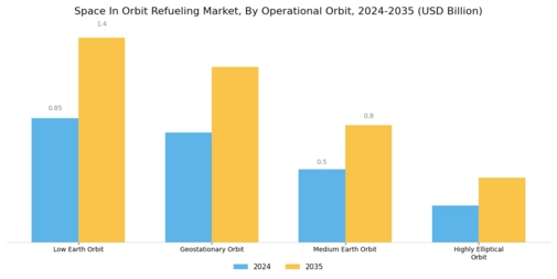 Space in Orbit Refueling Market Segment Image 4