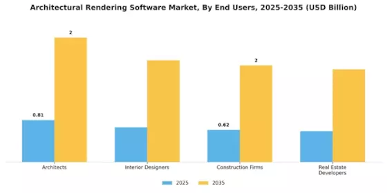 Architectural Rendering Software Market Segment Image 2
