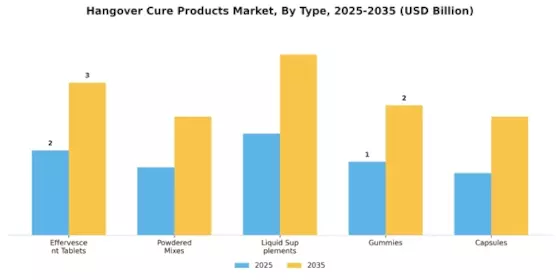 Hangover Cure Products Market Segment Image 0