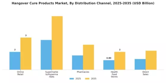 Hangover Cure Products Market Segment Image 4