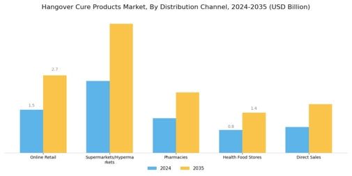 Hangover Cure Products Market Segment Image 4