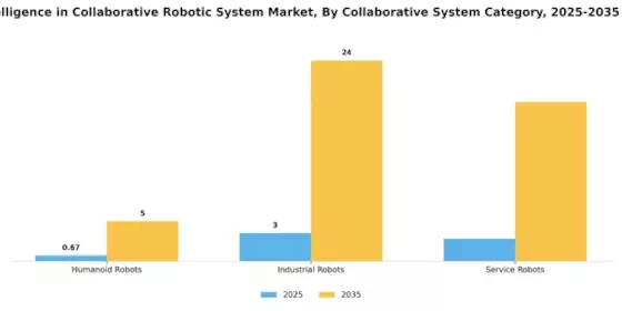 Artificial Intelligence In Collaborative Robotic System Market Segment Image 2