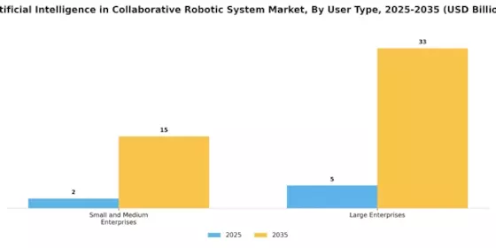 Artificial Intelligence In Collaborative Robotic System Market Segment Image 4