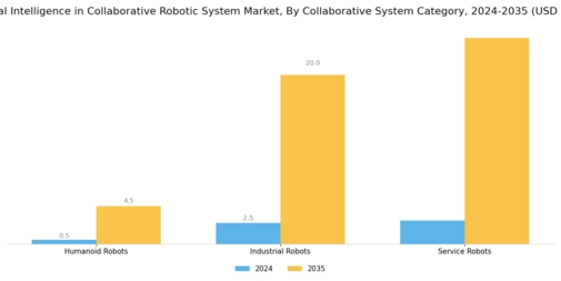 Artificial Intelligence In Collaborative Robotic System Market Segment Image 2