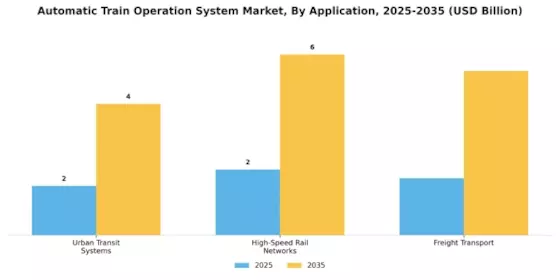 Automatic Train Operation System Market Segment Image 3