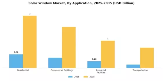 Solar Window Market Segment Image 1