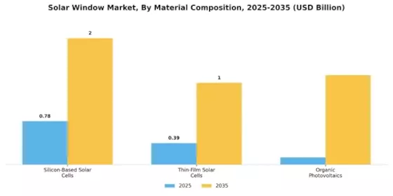 Solar Window Market Segment Image 2