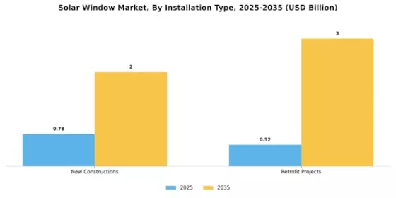 Solar Window Market Segment Image 3