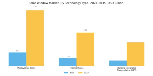 Solar Window Market Segment Image 0
