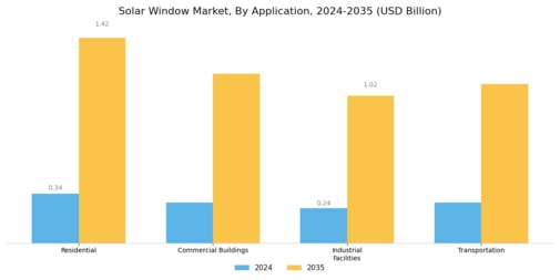 Solar Window Market Segment Image 1