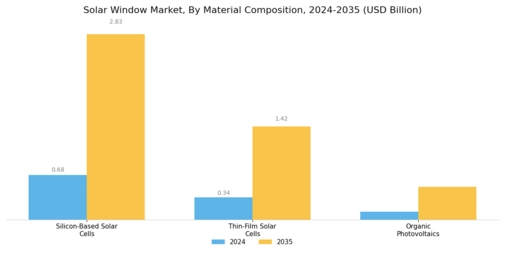 Solar Window Market Segment Image 2