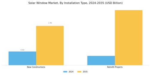 Solar Window Market Segment Image 3