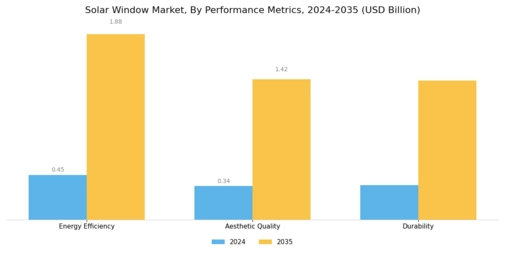 Solar Window Market Segment Image 4