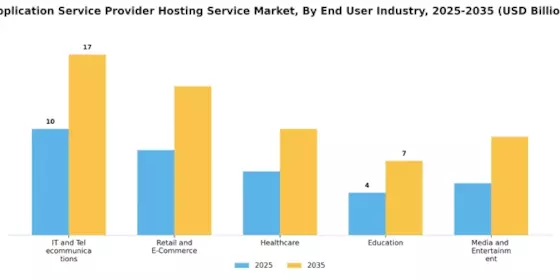 Application Service Provider Hosting Service Market Segment Image 2