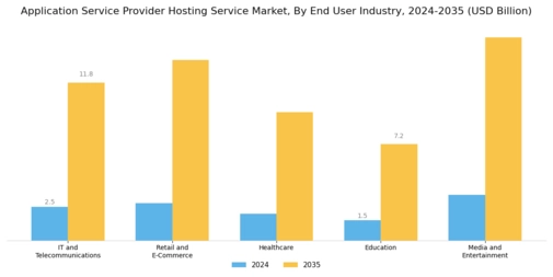 Application Service Provider Hosting Service Market Segment Image 2