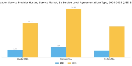 Application Service Provider Hosting Service Market Segment Image 4
