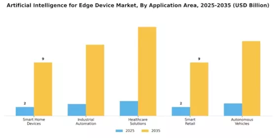 Artificial Intelligence for Edge Device Market Segment Image 1